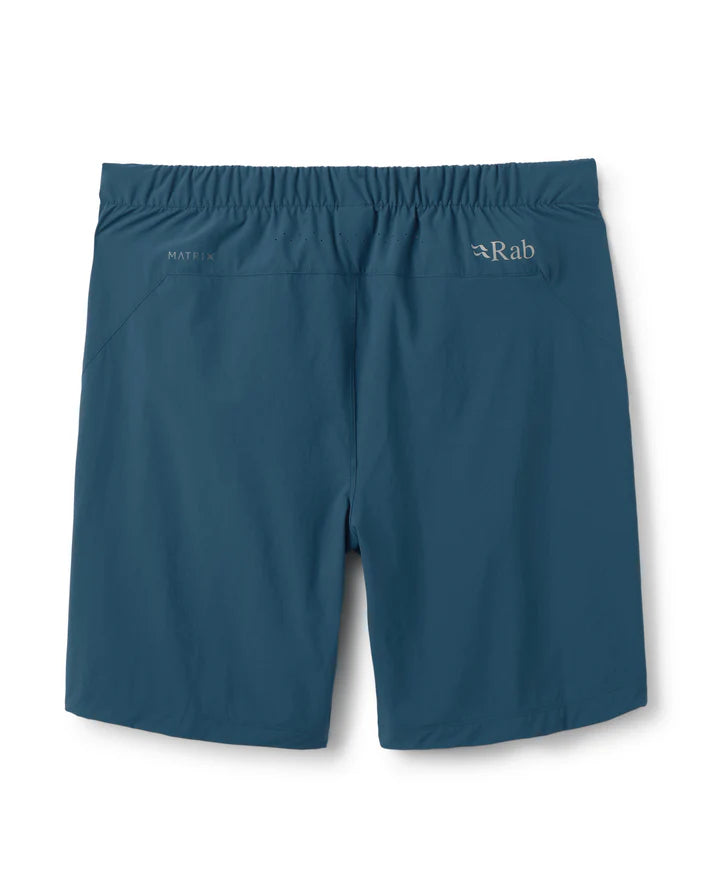 Momentum Shorts