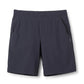 Momentum Shorts