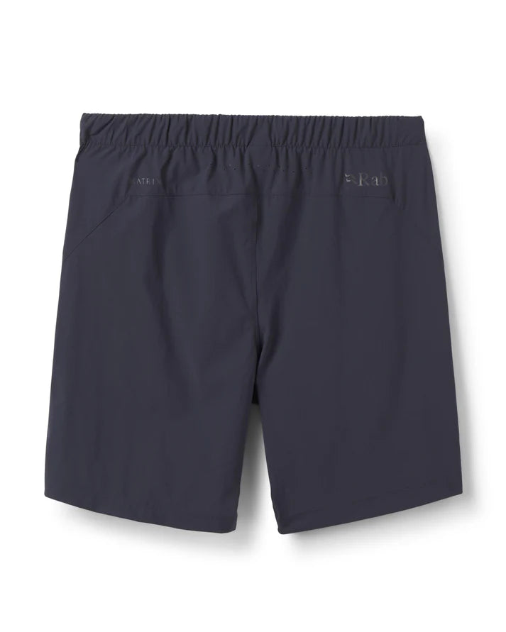 Momentum Shorts