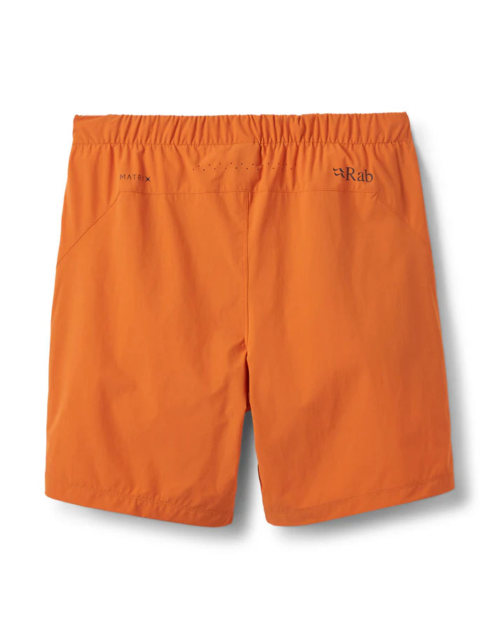 Momentum Shorts